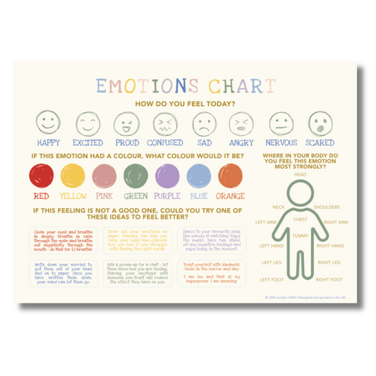 Emotions Charts for Kids - A3